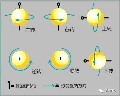 关系