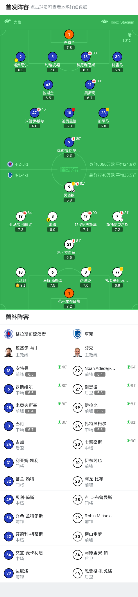 上半场补时 上半场补时
