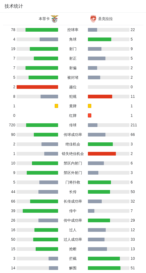 精彩瞬间, 破门