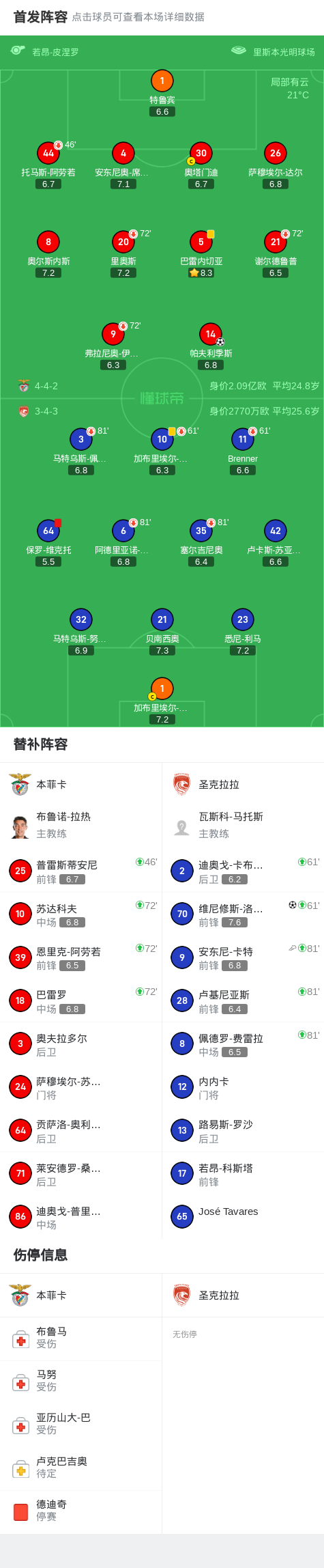 维尼修斯, 维尼修斯, 比分