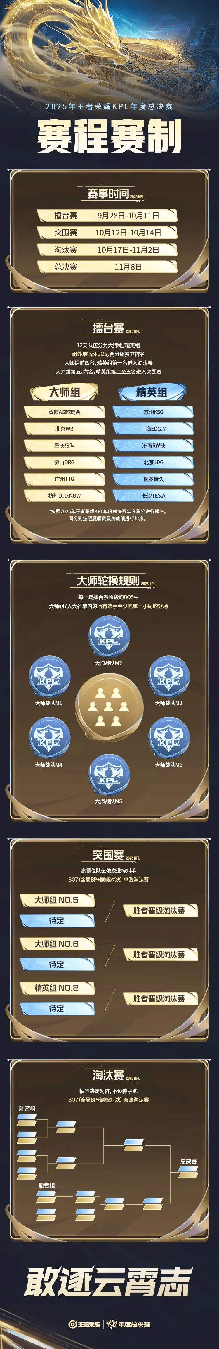 日开赛
