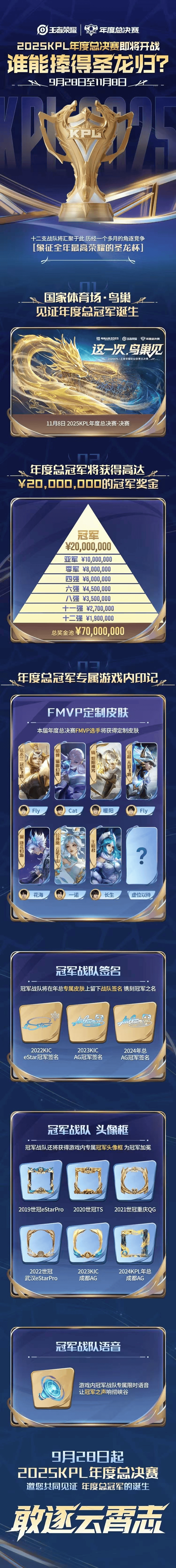 年总赛程, 突围赛