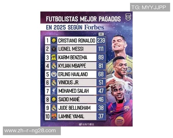 2025年欧洲足球十大球星排名分析及未来发展趋势展望